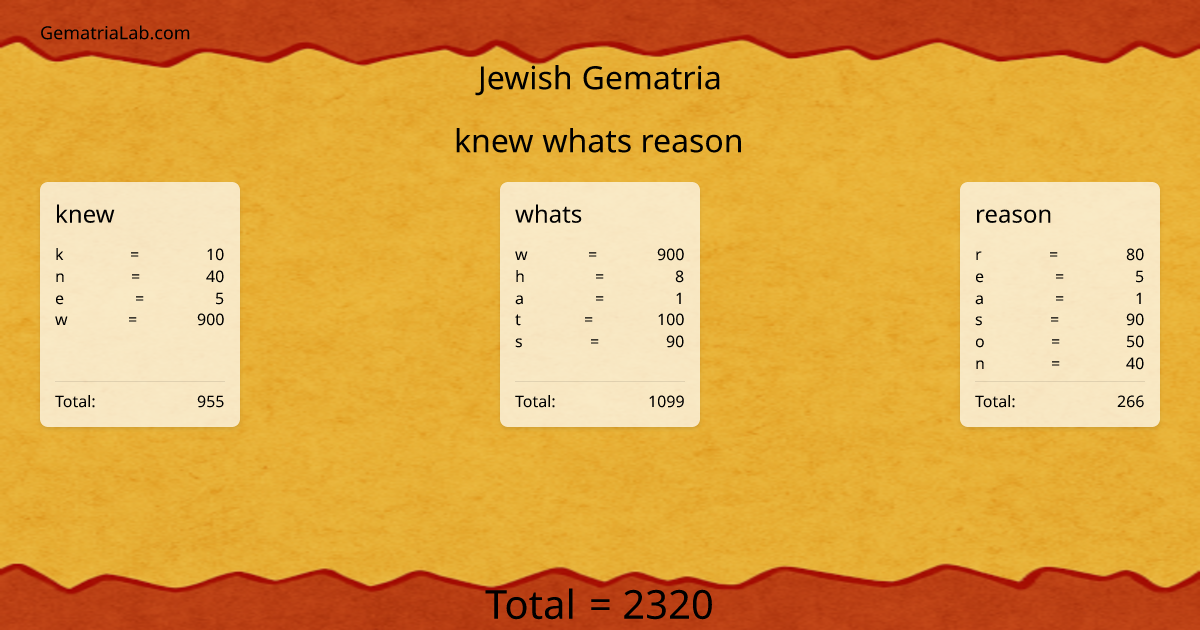 knew whats reason in jewish Gematria